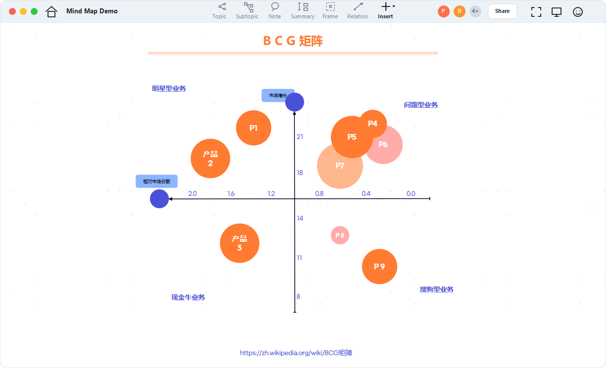 项目管理